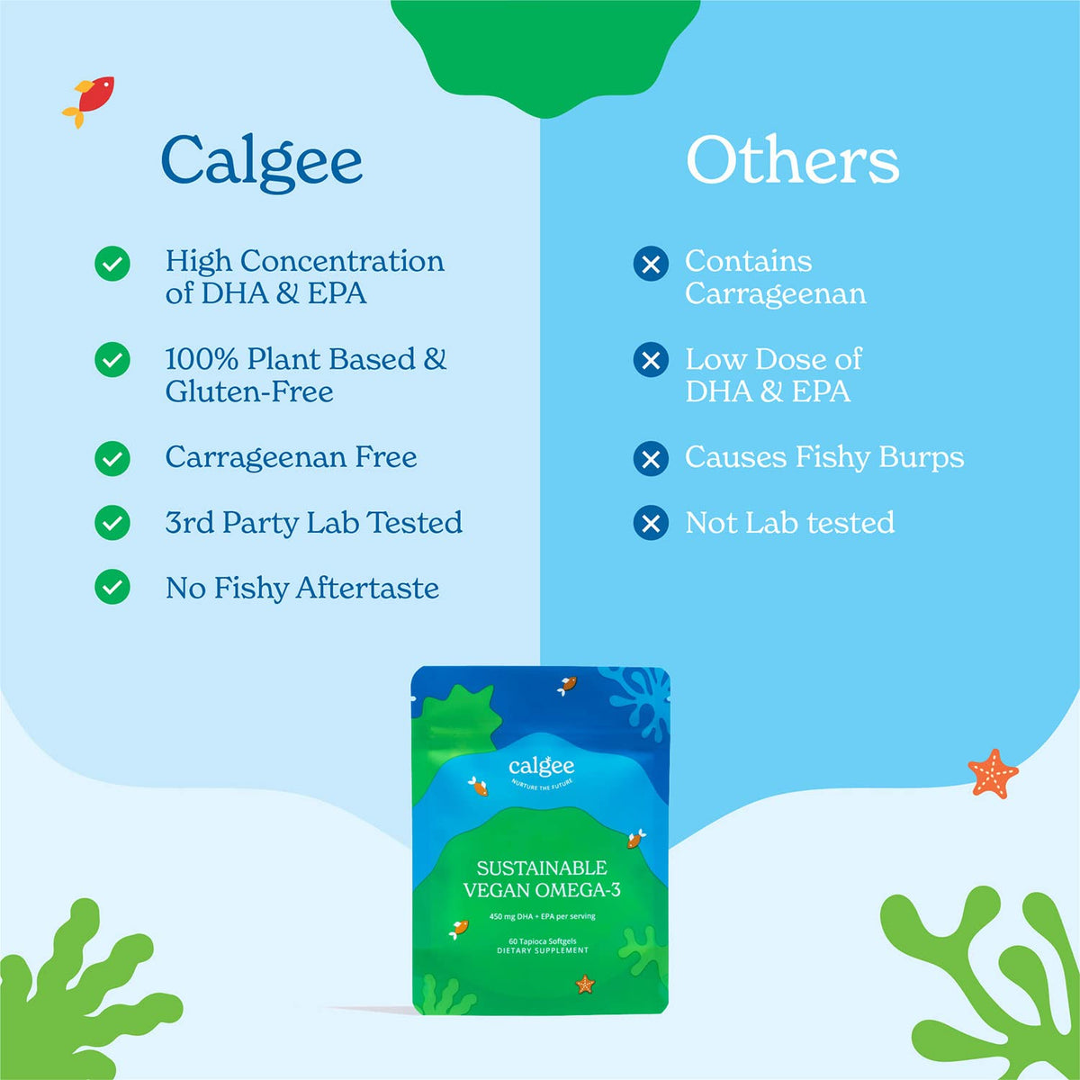 Vegan Omega 3 Algae Oil 120 Count Softgels H8045