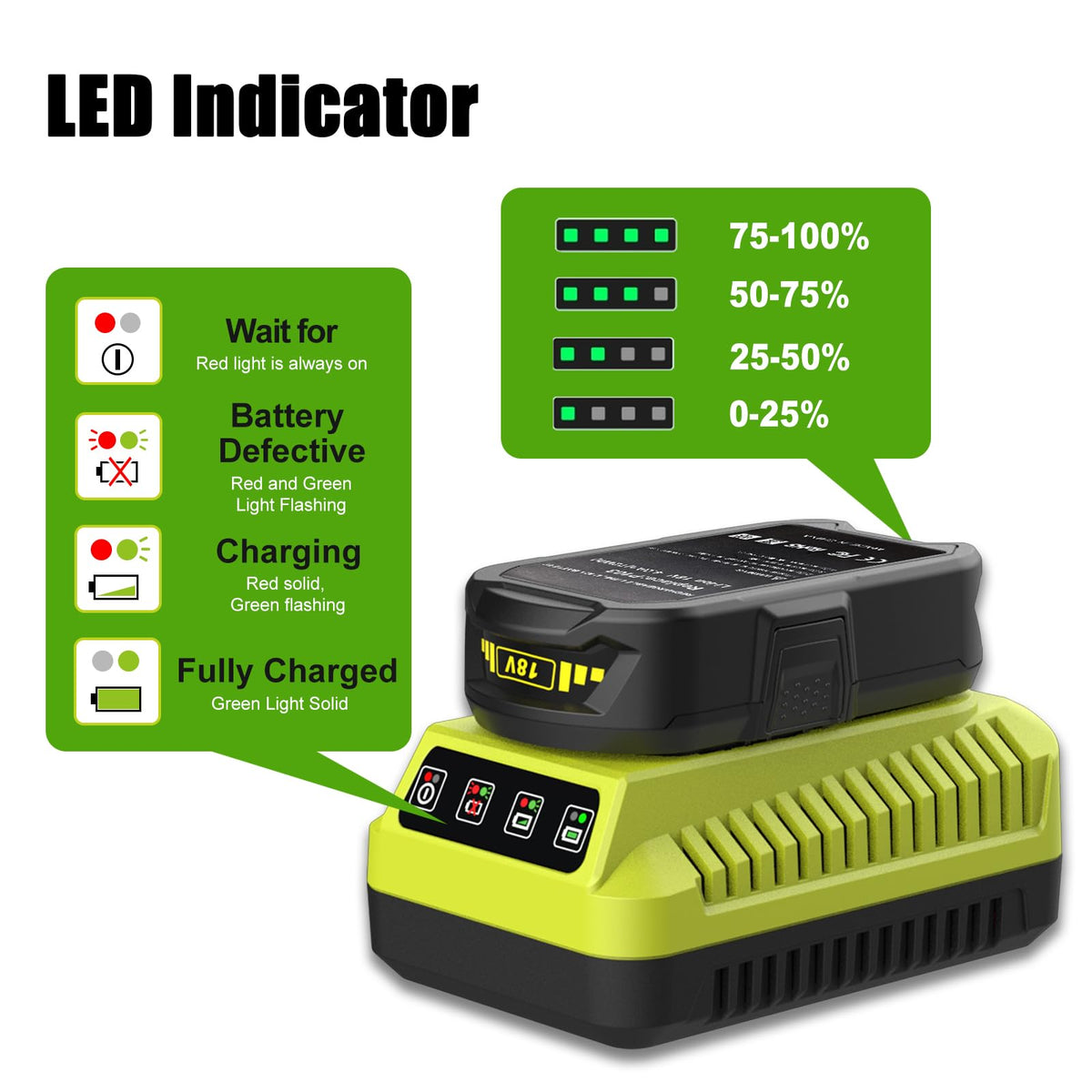 2Pack 4.0Ah Lithium Battery and Charger Combo L54194