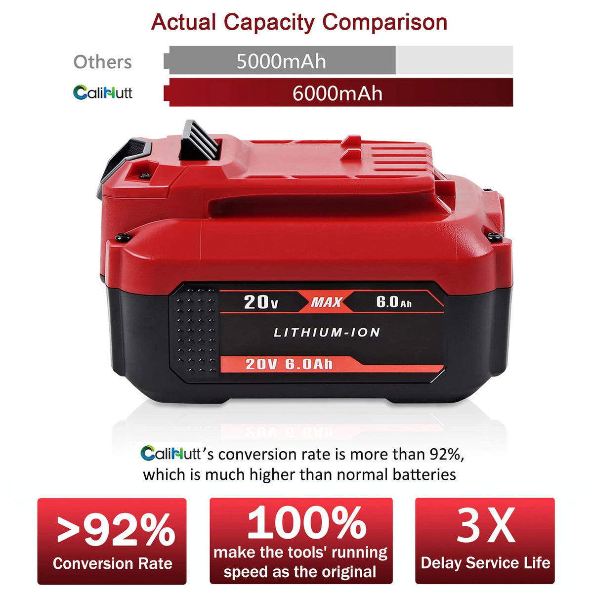 20V Replacement Battery N92732