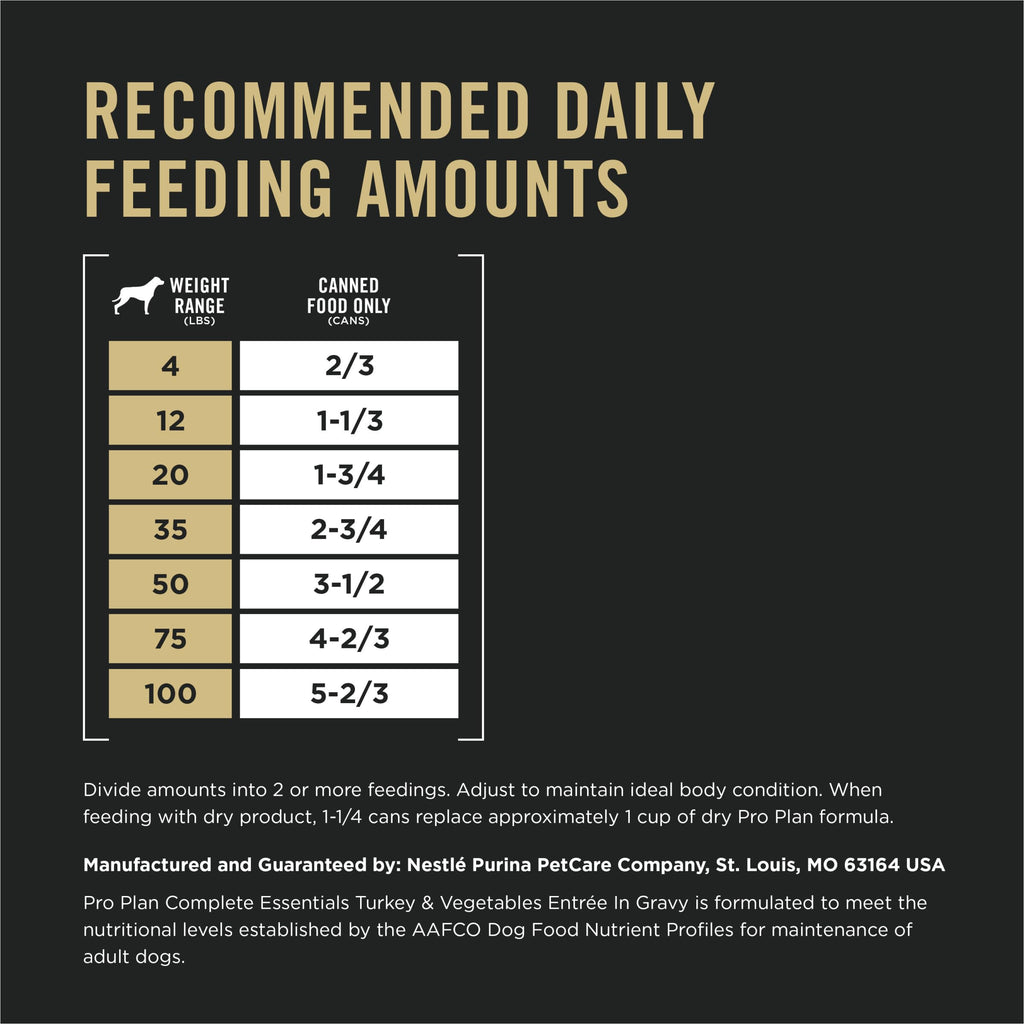 13 oz Wet Dog Food in Gravy X34986