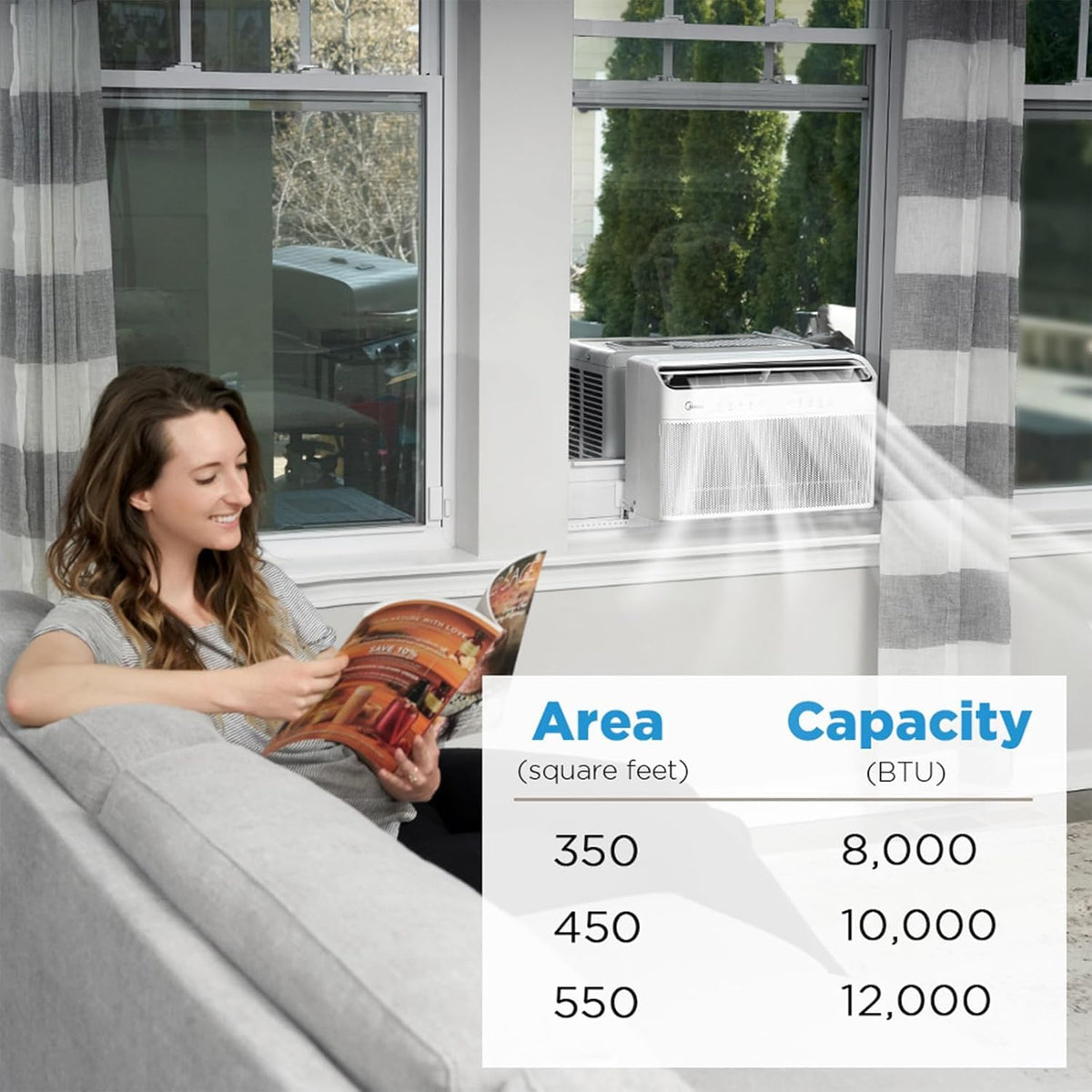 12,000 BTU U-Shaped Smart Inverter Window Air Conditioner L68838
