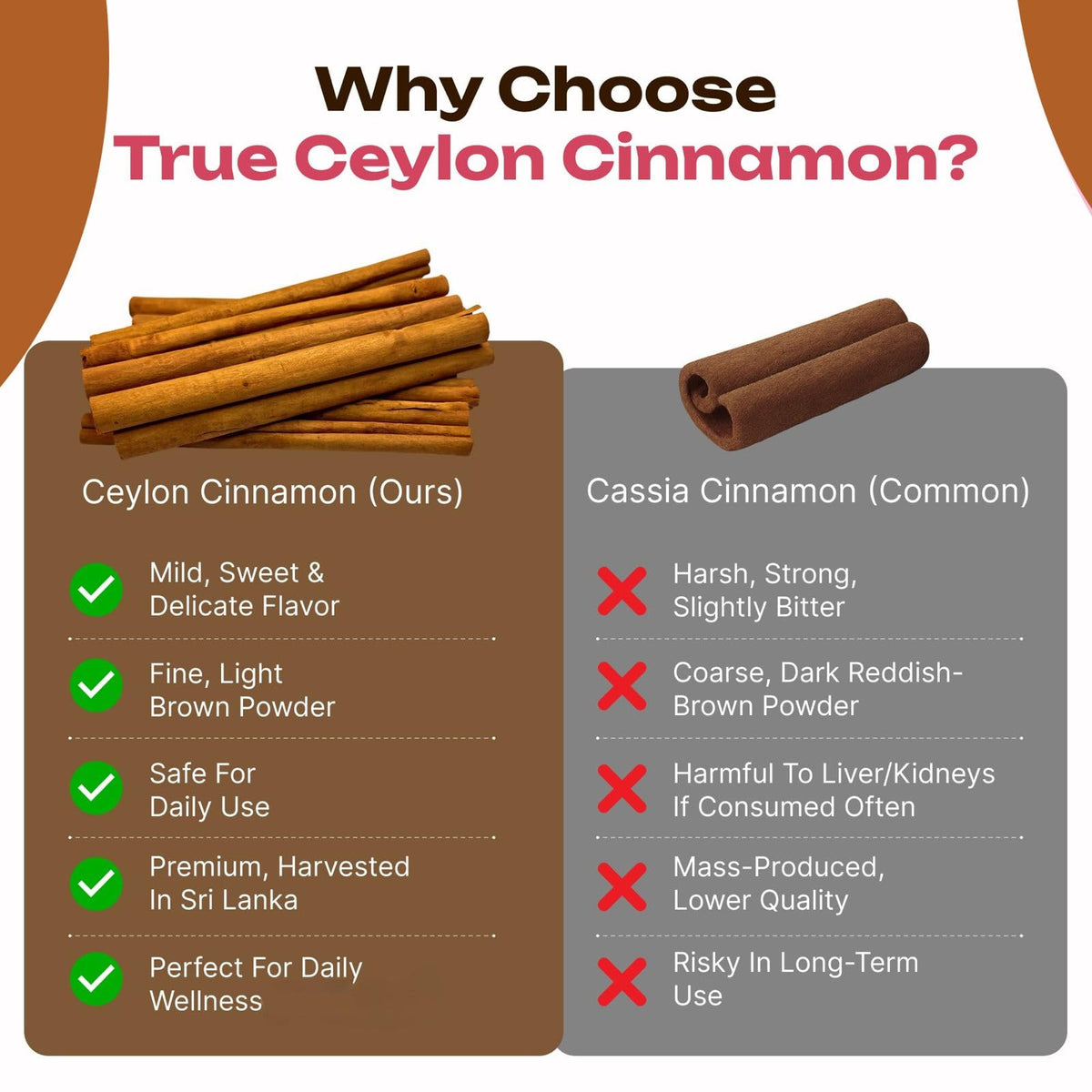 Pure Ceylon Cinnamon Capsules, 2,000mg, Non-GMO, Gluten-Free U9977