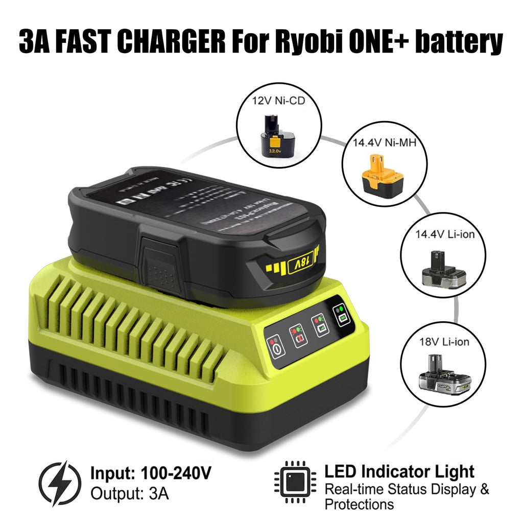 2Pack 4.0Ah Lithium Battery and Charger Combo L54194