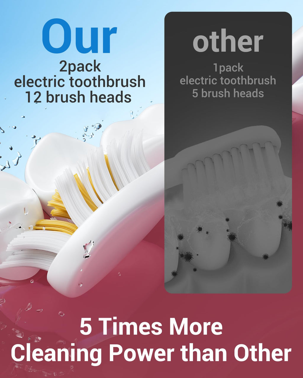 2 Pack Electric Toothbrush with 12 Replacement Heads A29940