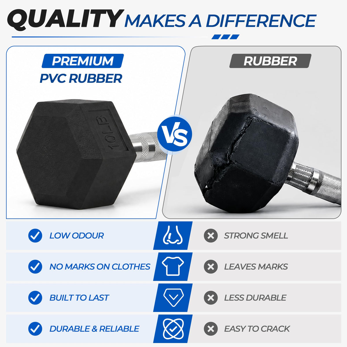 Rubber Coated Hex Dumbbells H5959