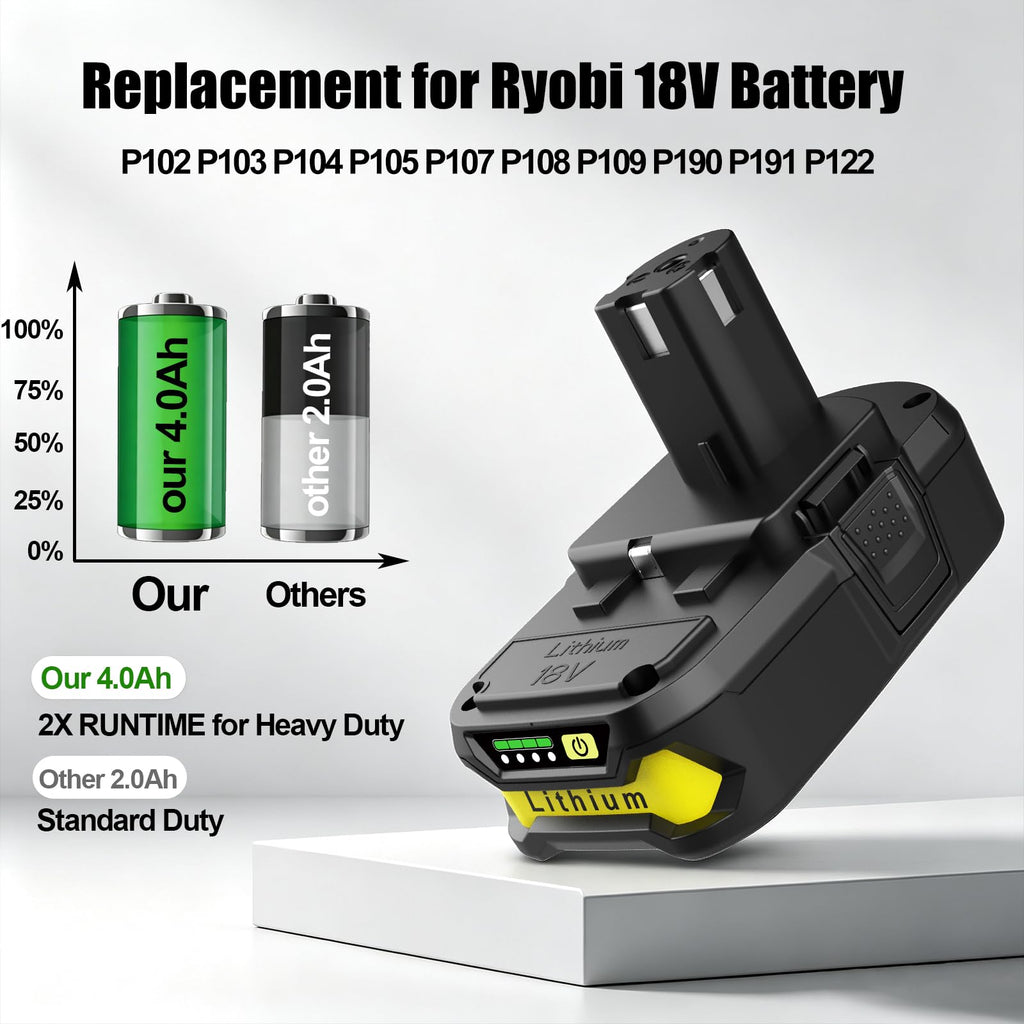 2Pack 4.0Ah Lithium Battery and Charger Combo L54194