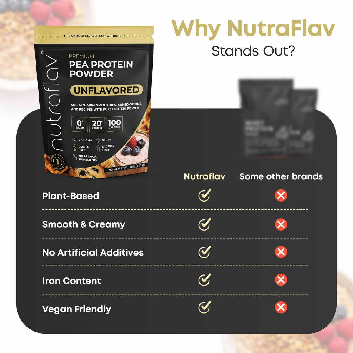 Unflavored Vegan Pea Protein Powder, 20 Servings N5329