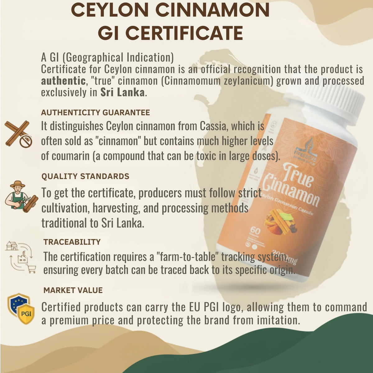 Pure Ceylon Cinnamon Capsules, 2,000mg, Non-GMO, Gluten-Free U9977