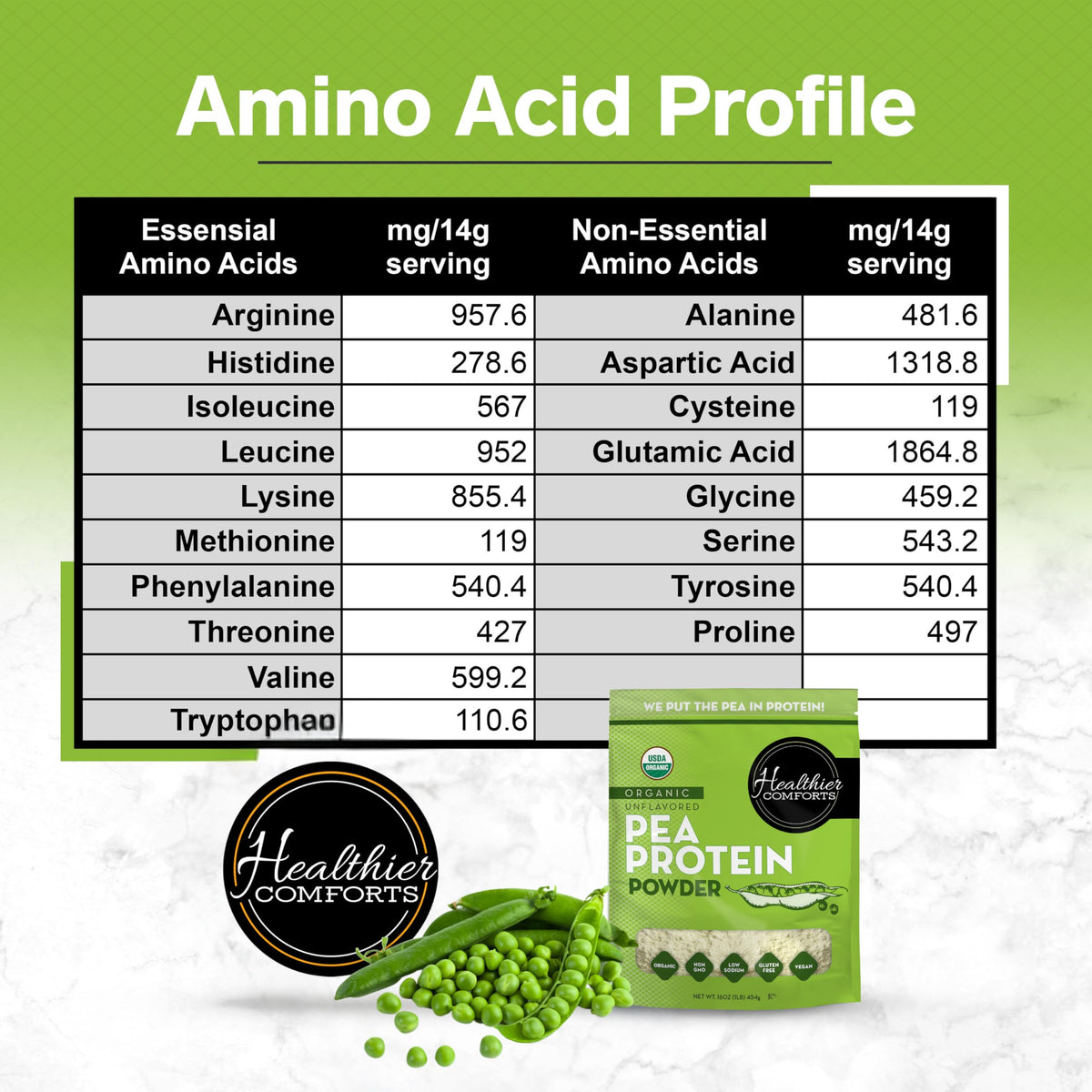 Organic Unflavored Pea Protein Powder 1 lb H356