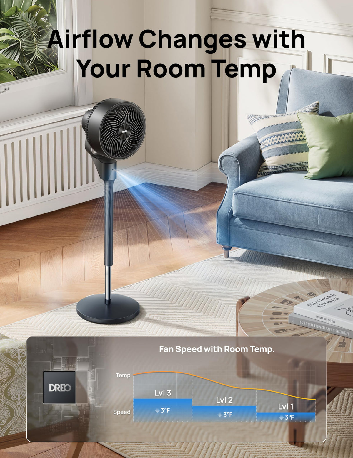 80° Oscillating Standing Fan, 20dB Quiet, 3 Speeds, Remote, Adjustable Height T145